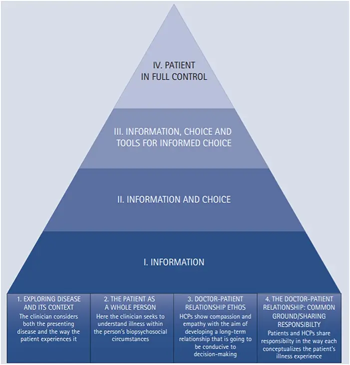 An emiprical model of PCC designed for dentistry