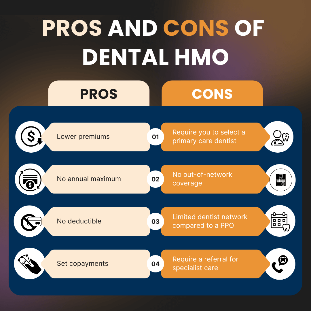 Pros and Cons of Dental HMO