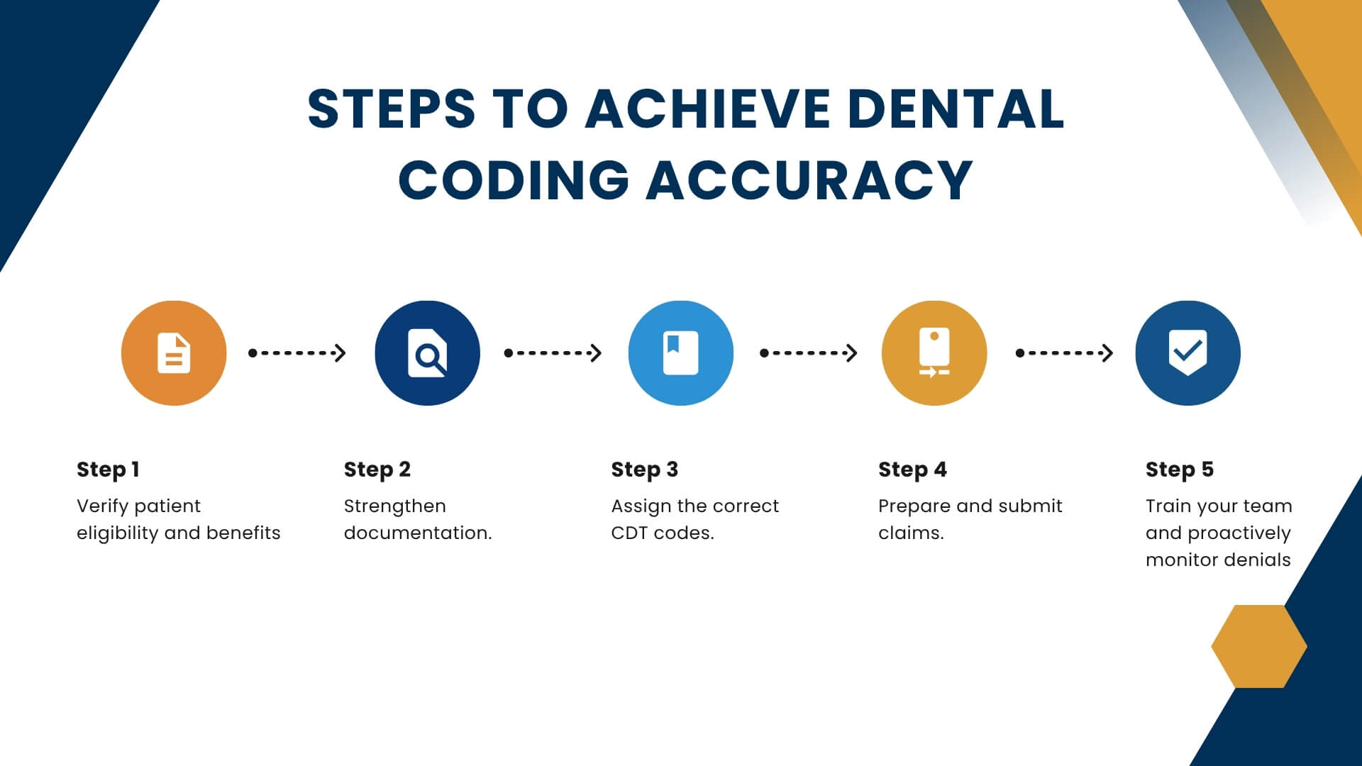 Steps to Get Your CDT Codes Right Every Time