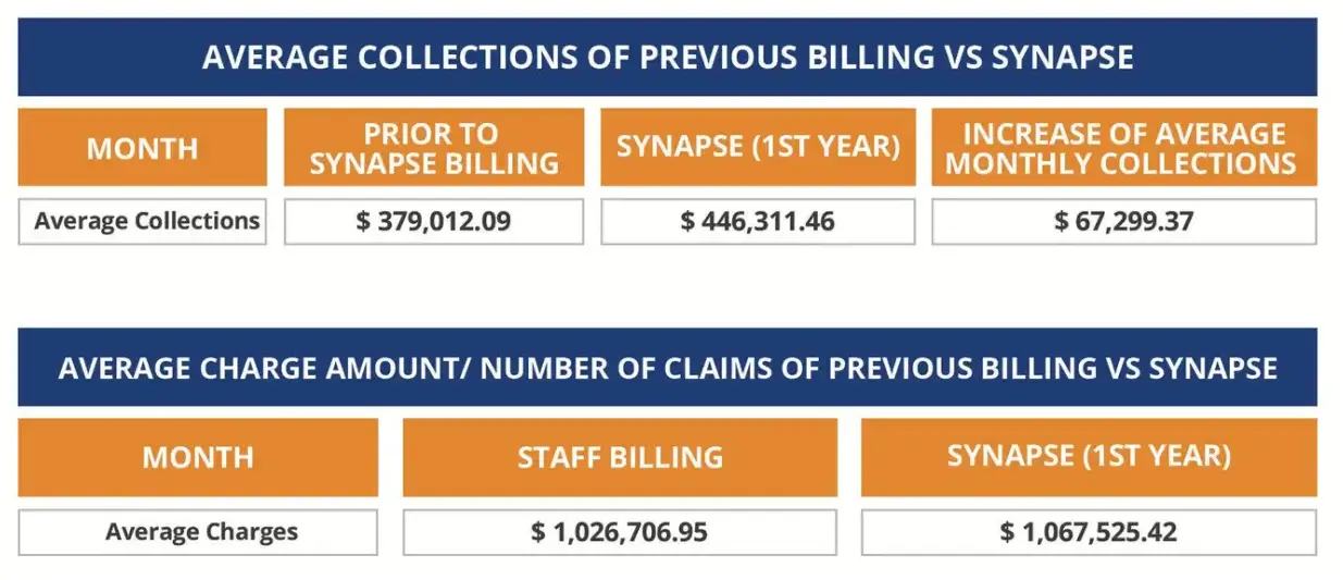 Comparison Between The Previous Billing And Synapse Comparison Between The Previous Billing And Synapse