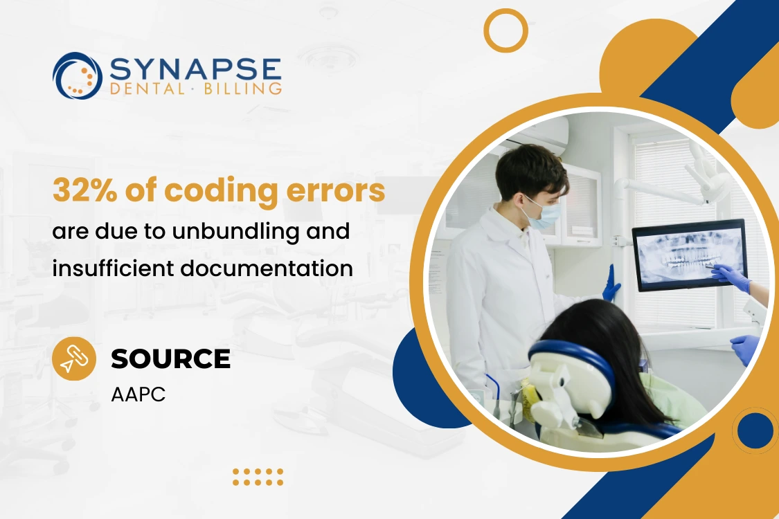 Your Guide to CDT Coding Mistakes and Revised CDT Codes for 2026 Your Guide to CDT Coding Mistakes and Revised CDT Codes for 2026
