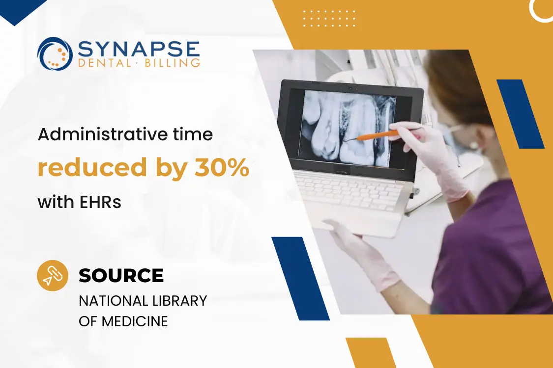 Electronic Health Records in Dentistry Why Digital Transformation is Crucial Electronic Health Records in Dentistry Why Digital Transformation is Crucial