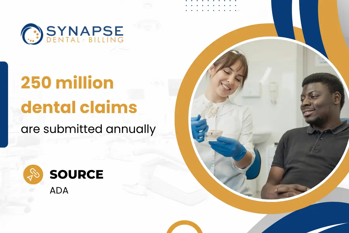 Dental Billing FAQs Dental Insurance Claims Explained Dental Billing FAQs Dental Insurance Claims Explained