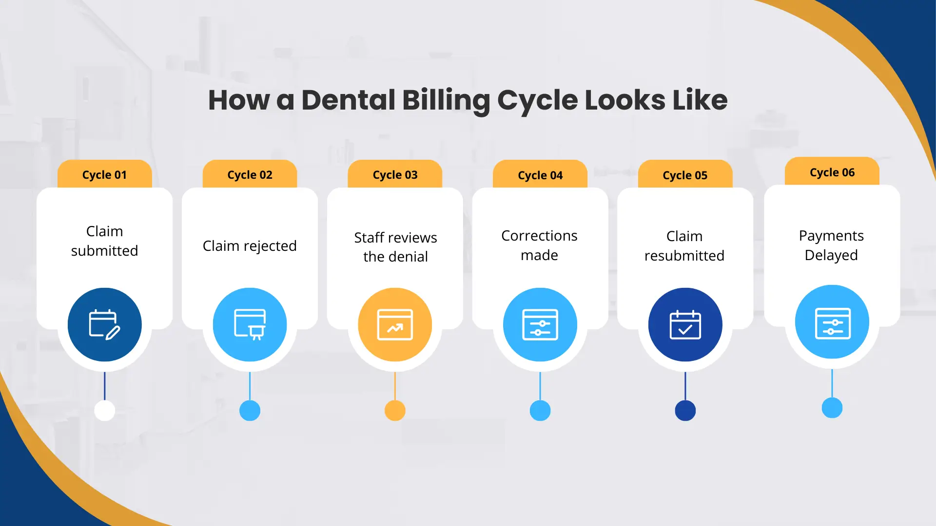 How a Dental Billing Cycle Looks Like
