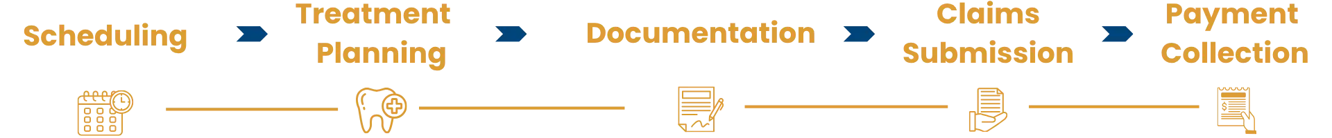 What is a Tech Stack and Why Does It Matter For Dental Billing