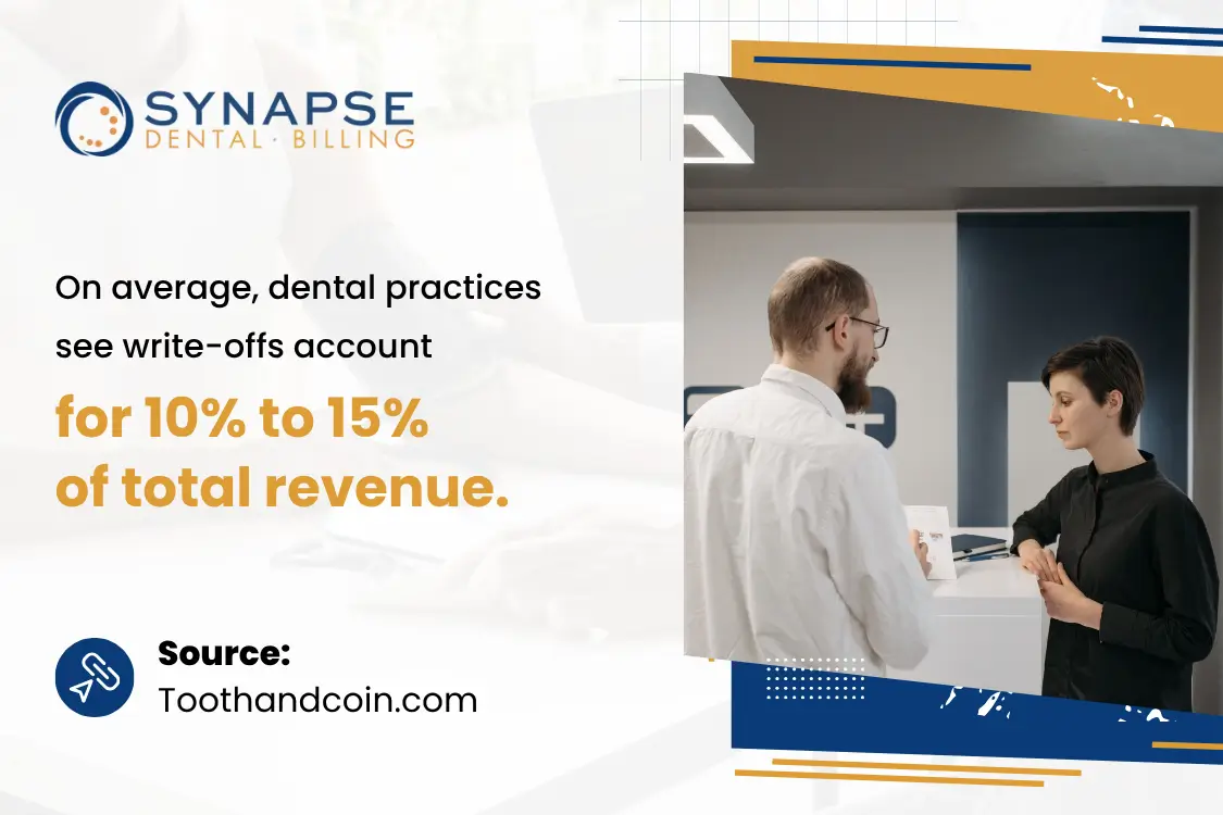How Dental Billing Write-Offs Impact Your Practice, and What You Can Do About It